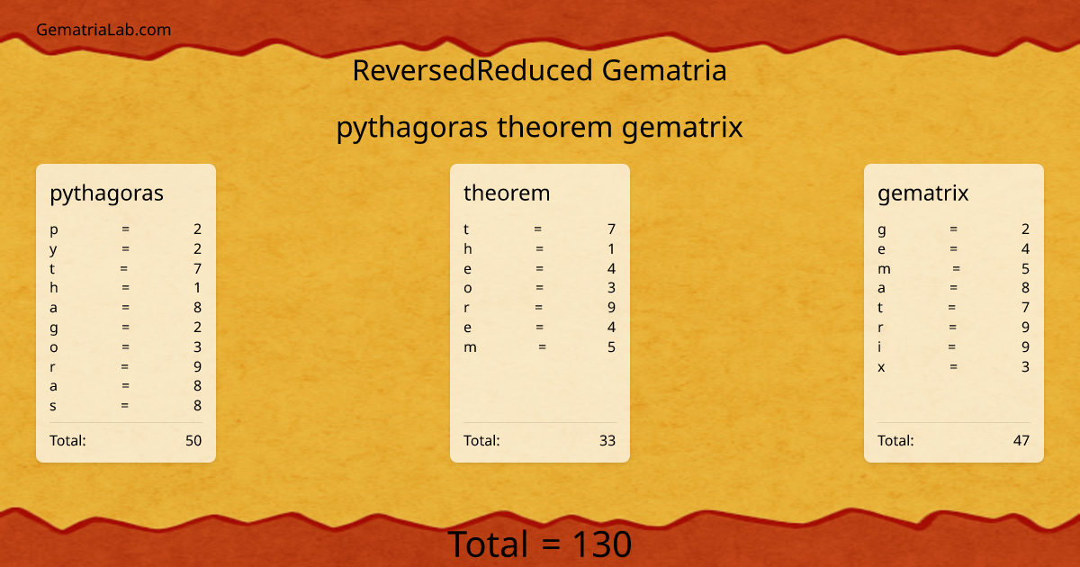 pythagoras theorem gematrix in reversedReduced Gematria
